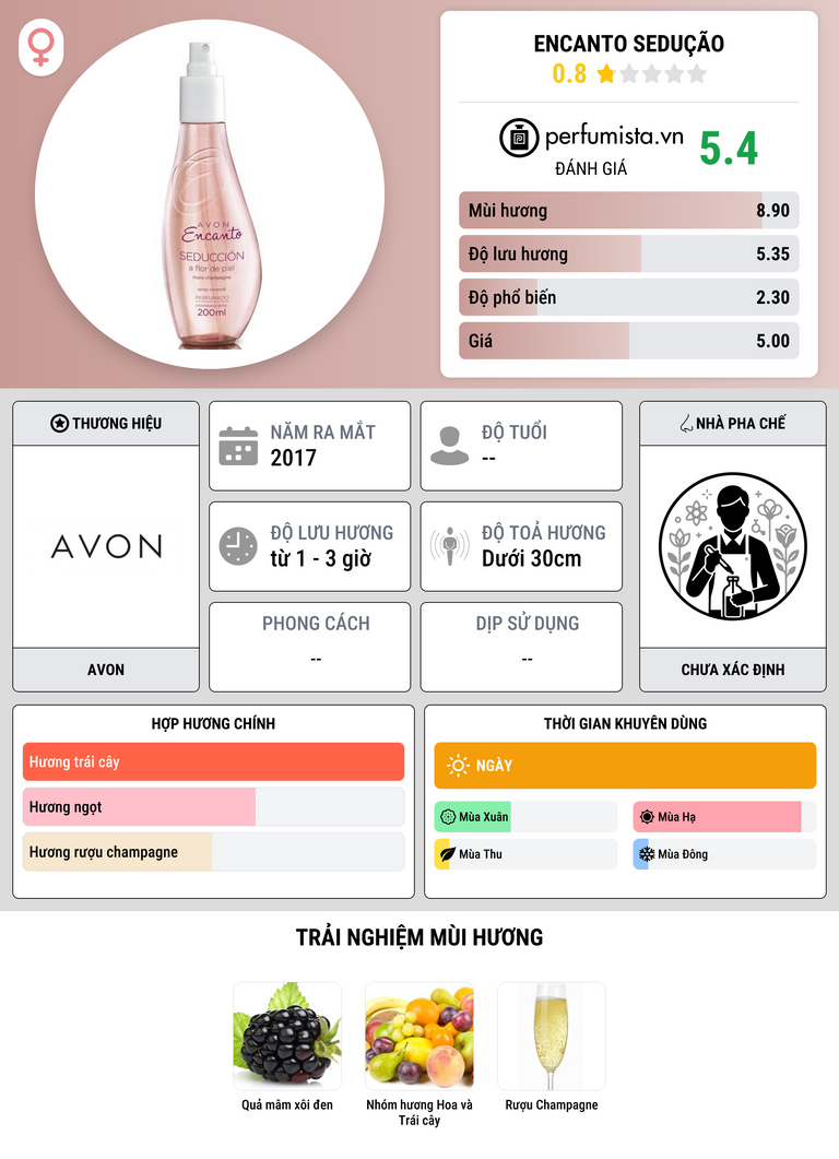 Thông tin chi tiết Encanto Sedução