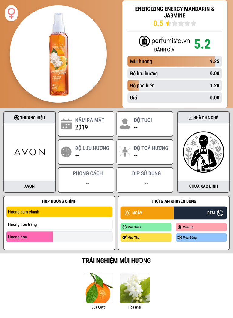 Thông tin chi tiết Energizing Energy Mandarin & Jasmine