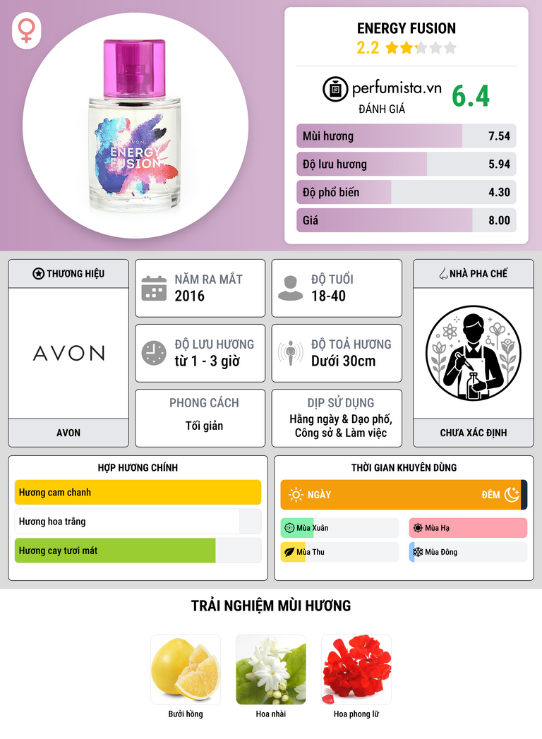 Thông tin chi tiết Energy Fusion