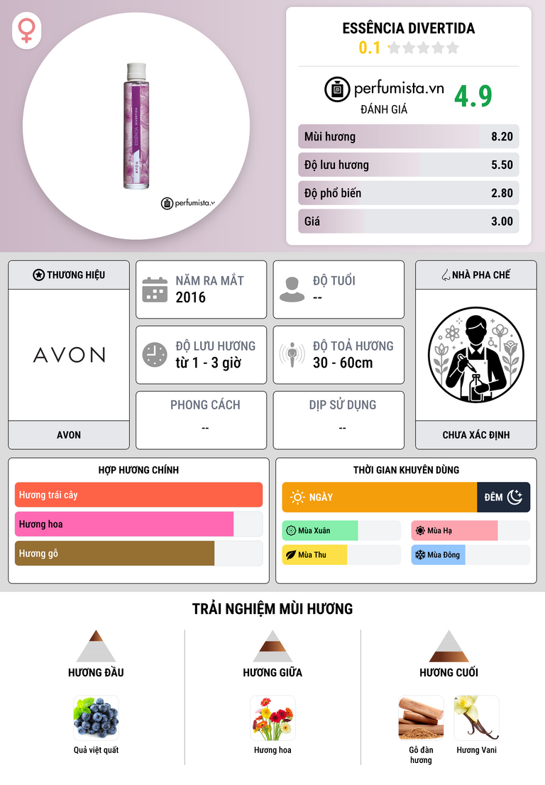 Thông tin chi tiết Essência Divertida