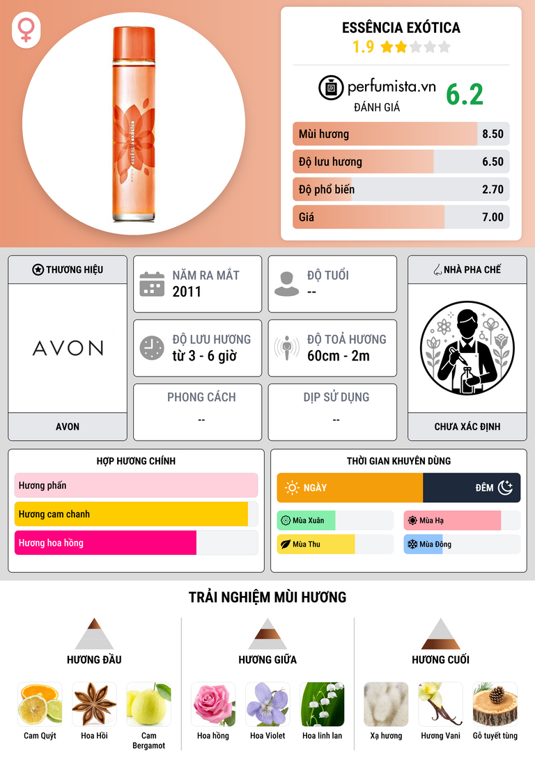 Thông tin chi tiết Essência Exótica