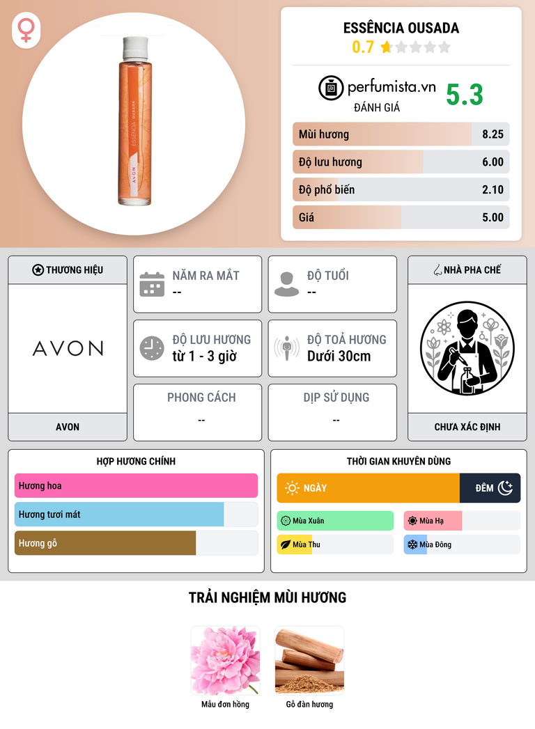 Thông tin chi tiết Essência Ousada