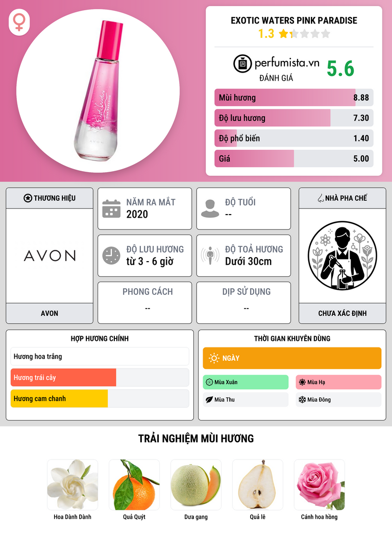 Thông tin chi tiết Exotic Waters Pink Paradise