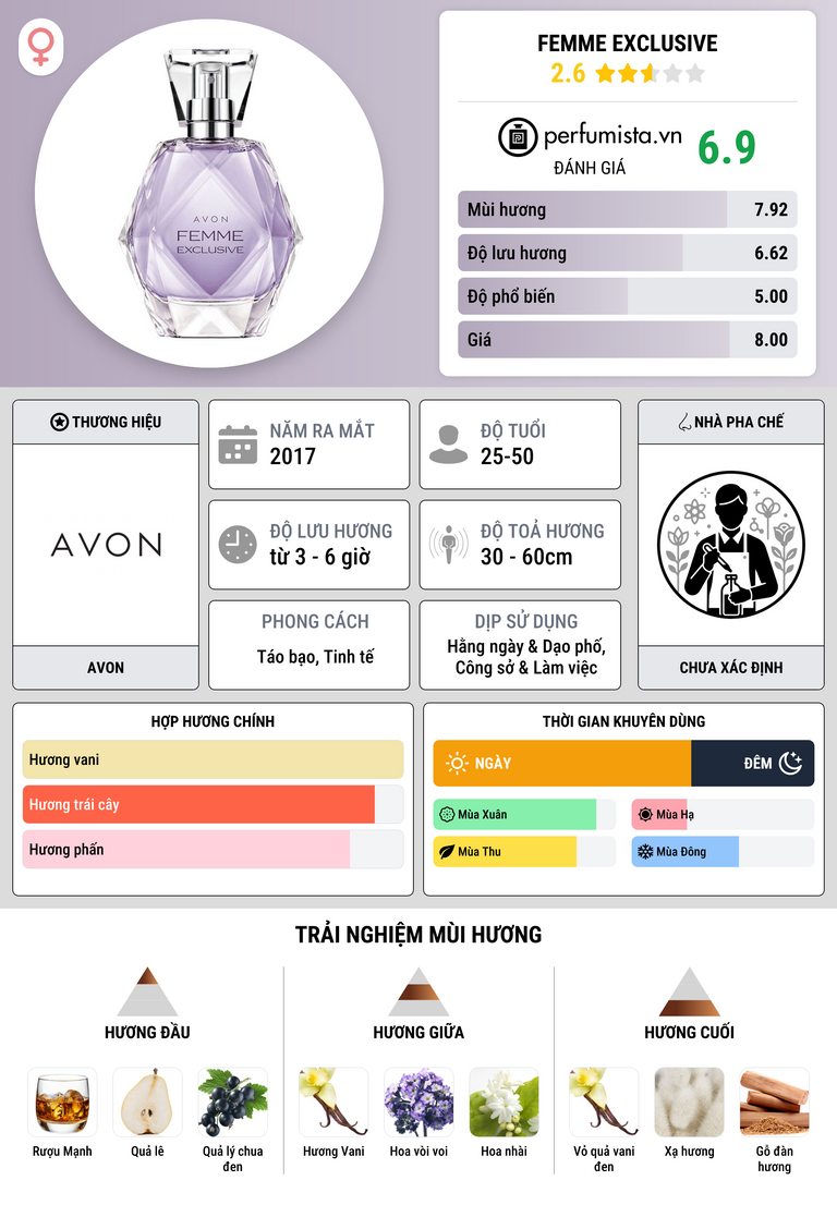 Thông tin chi tiết Femme Exclusive