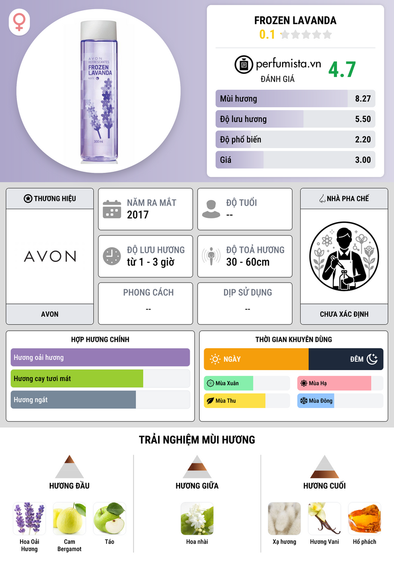 Thông tin chi tiết Frozen Lavanda
