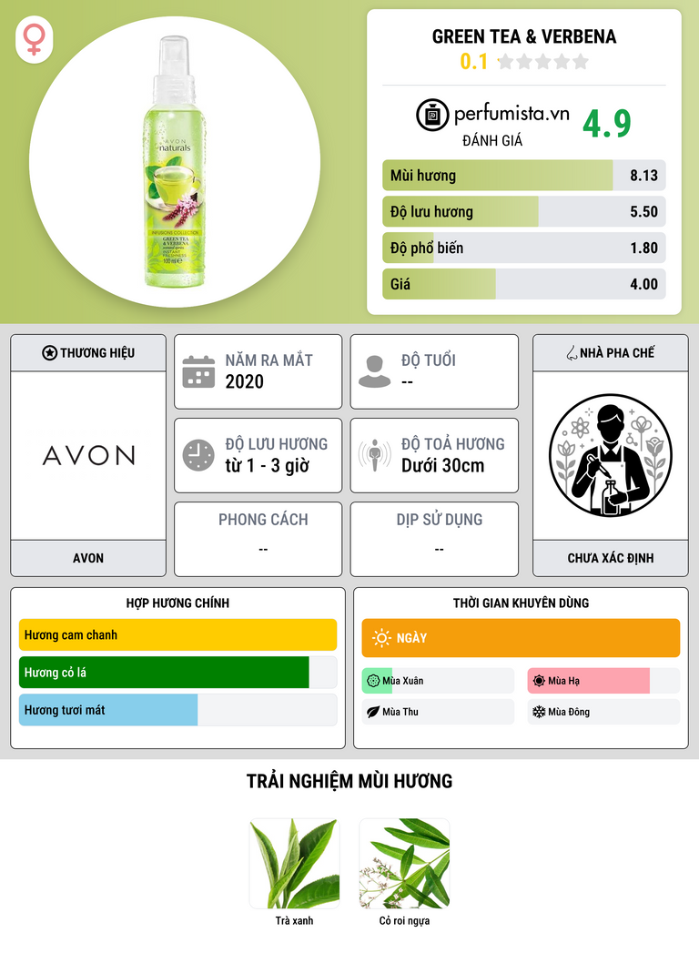 Thông tin chi tiết Green Tea & Verbena