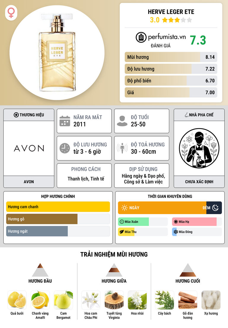 Thông tin chi tiết Herve Leger Ete