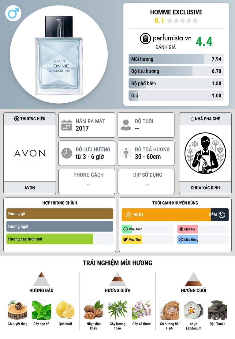 Thông tin chi tiết Homme Exclusive