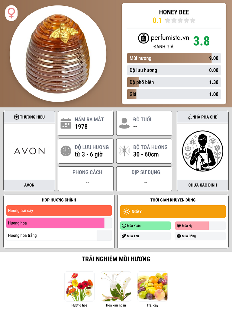 Thông tin chi tiết Honey Bee