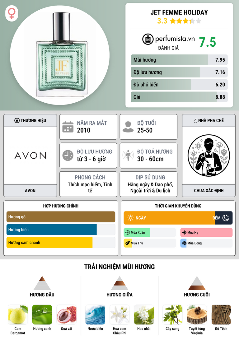 Thông tin chi tiết Jet Femme Holiday