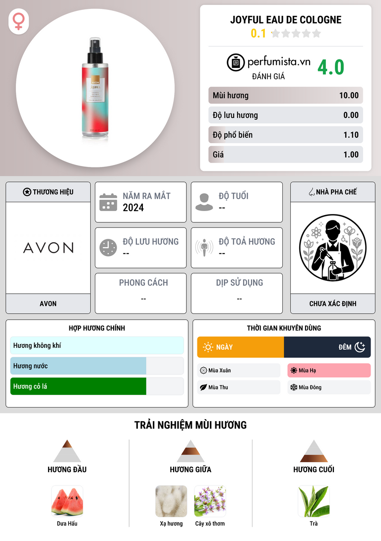 Thông tin chi tiết Joyful Eau de Cologne