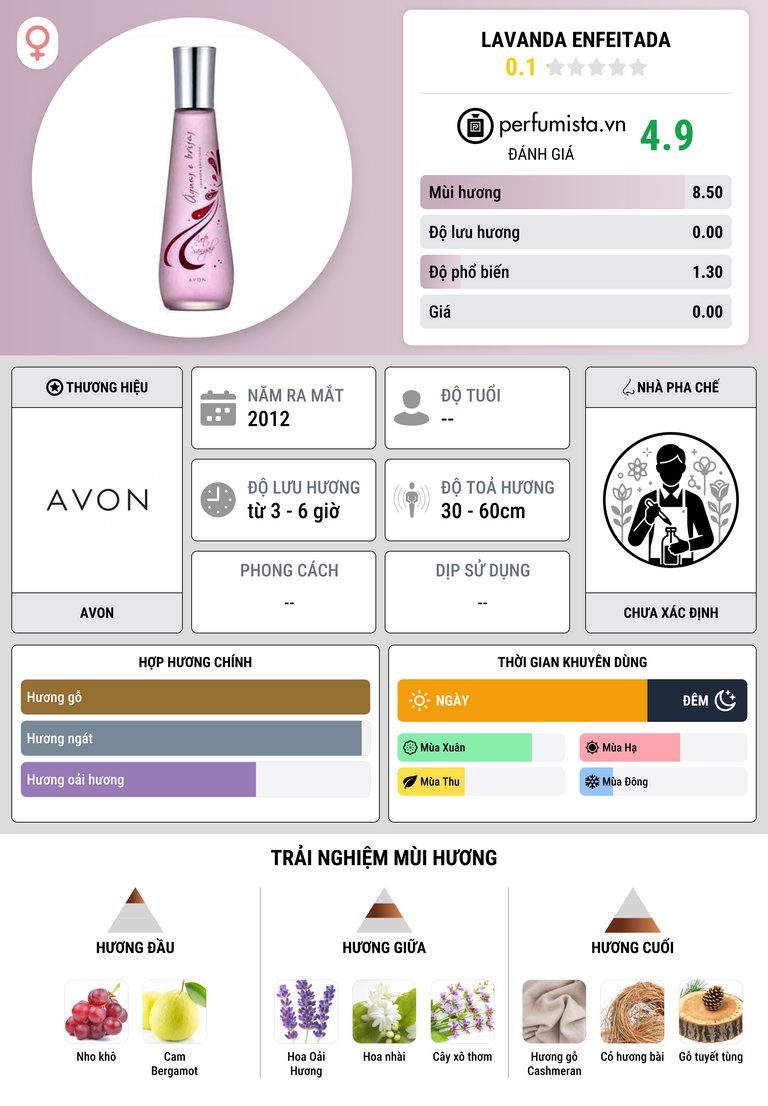 Thông tin chi tiết Lavanda Enfeitada