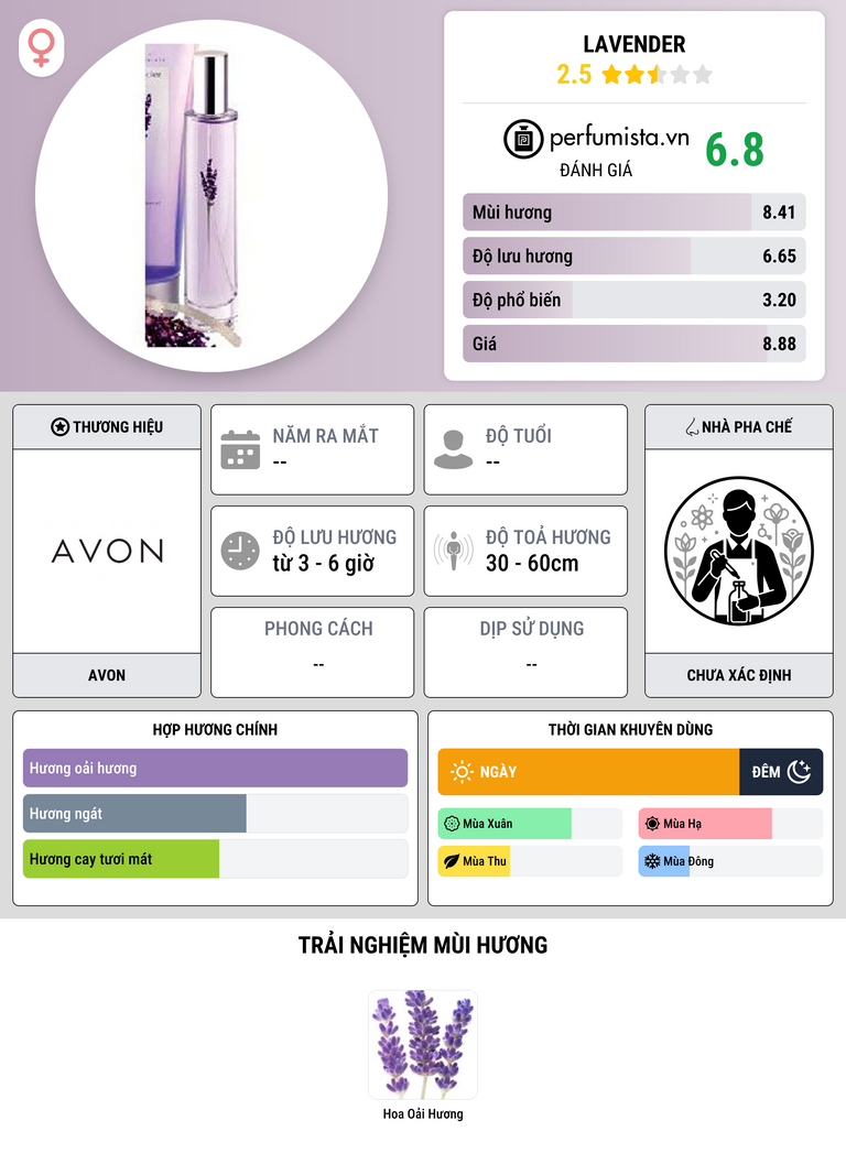 Thông tin chi tiết Lavender