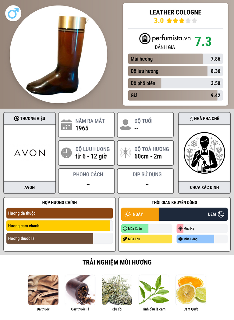 Thông tin chi tiết Leather Cologne