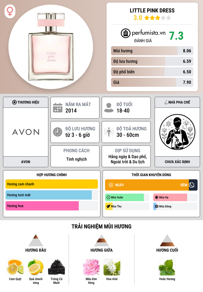 Thông tin chi tiết Little Pink Dress
