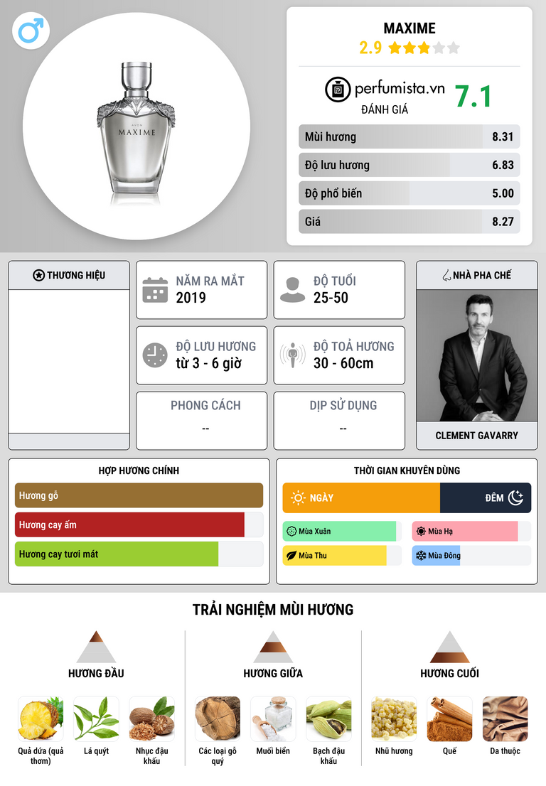 Thông tin chi tiết Maxime