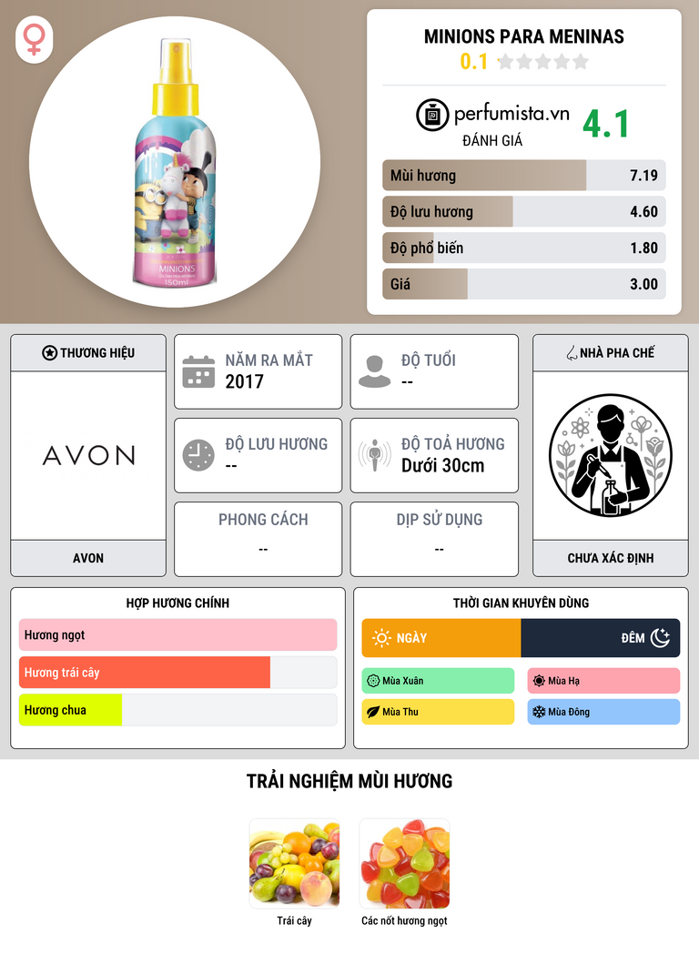 Thông tin chi tiết Minions para Meninas