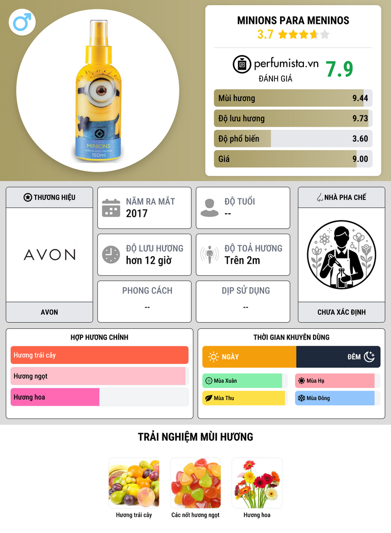 Thông tin chi tiết Minions para Meninos