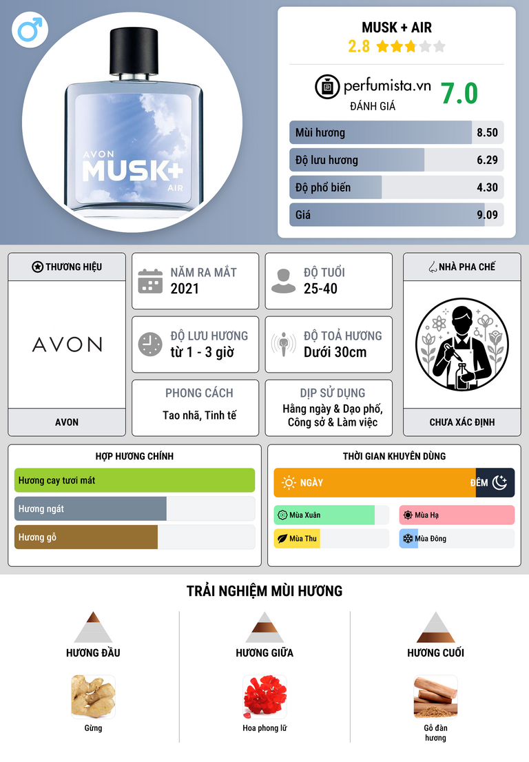 Thông tin chi tiết Musk + Air