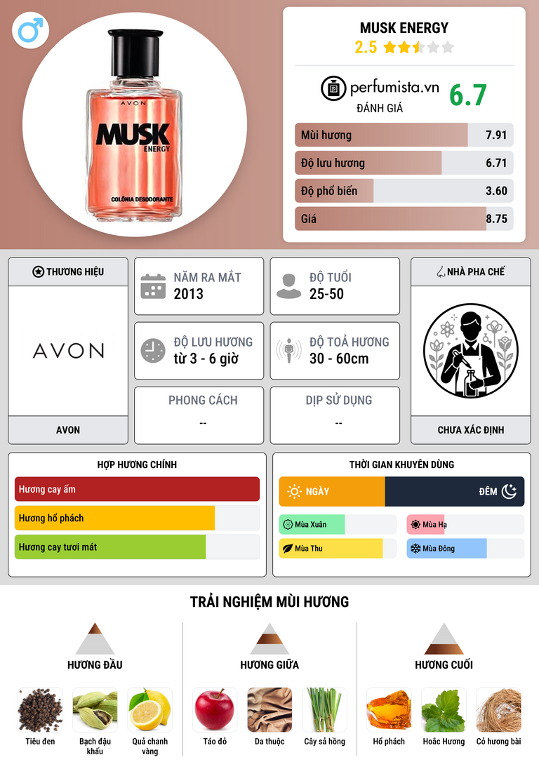 Thông tin chi tiết Musk Energy