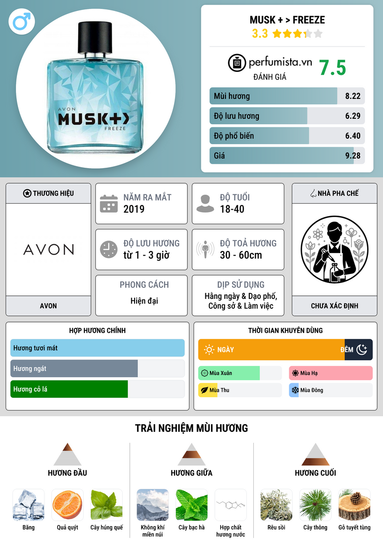 Thông tin chi tiết Musk + > Freeze