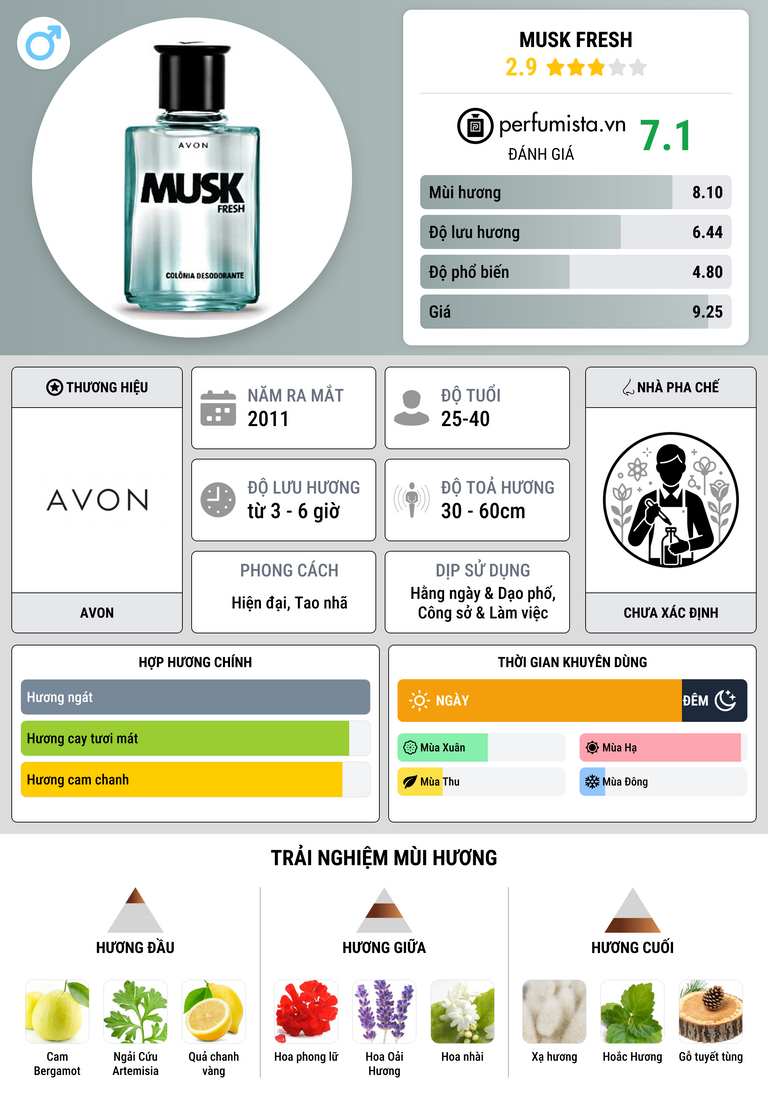 Thông tin chi tiết Musk Fresh