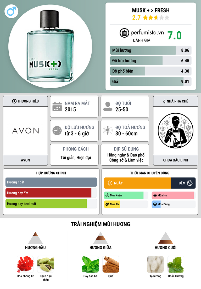 Thông tin chi tiết Musk + > Fresh