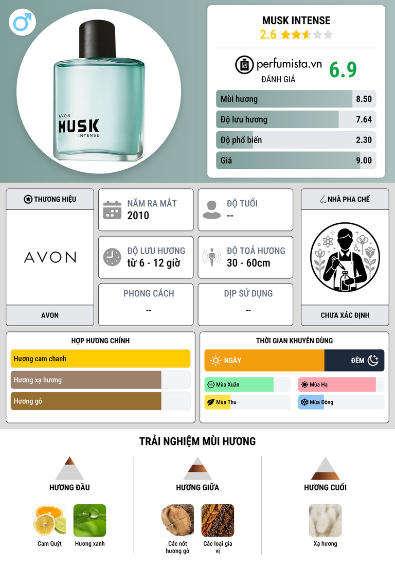 Thông tin chi tiết Musk Intense