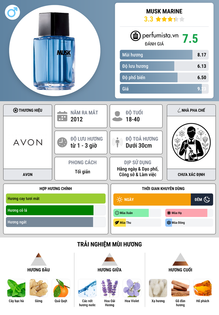 Thông tin chi tiết Musk Marine