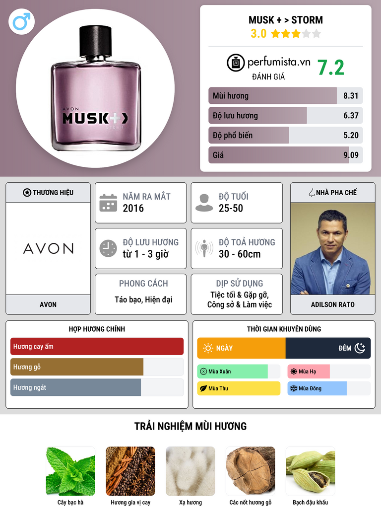 Thông tin chi tiết Musk + > Storm