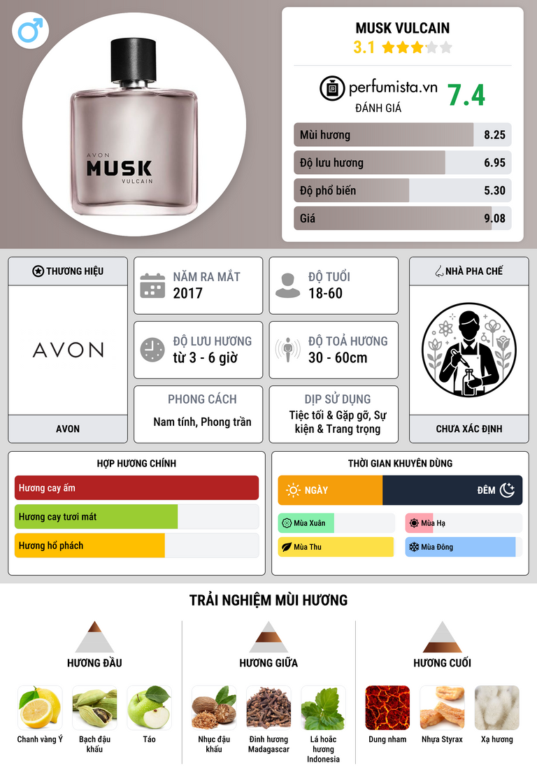Thông tin chi tiết Musk Vulcain