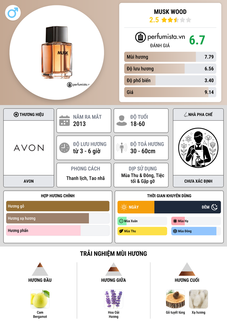 Thông tin chi tiết Musk Wood