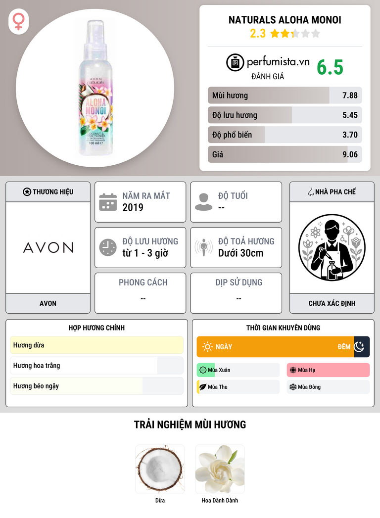 Thông tin chi tiết Naturals Aloha Monoi