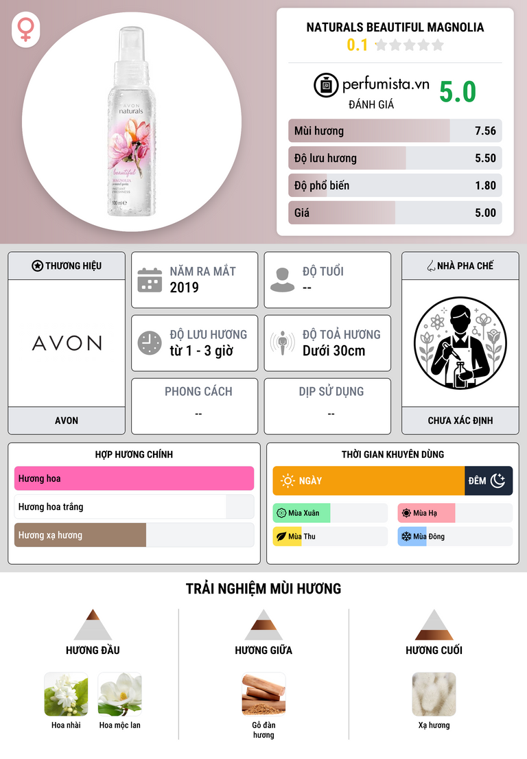 Thông tin chi tiết Naturals Beautiful Magnolia