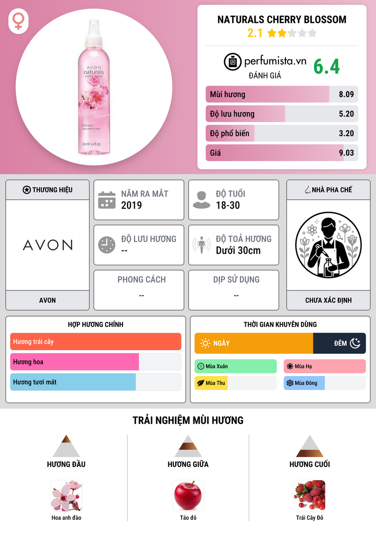 Thông tin chi tiết Naturals Cherry Blossom