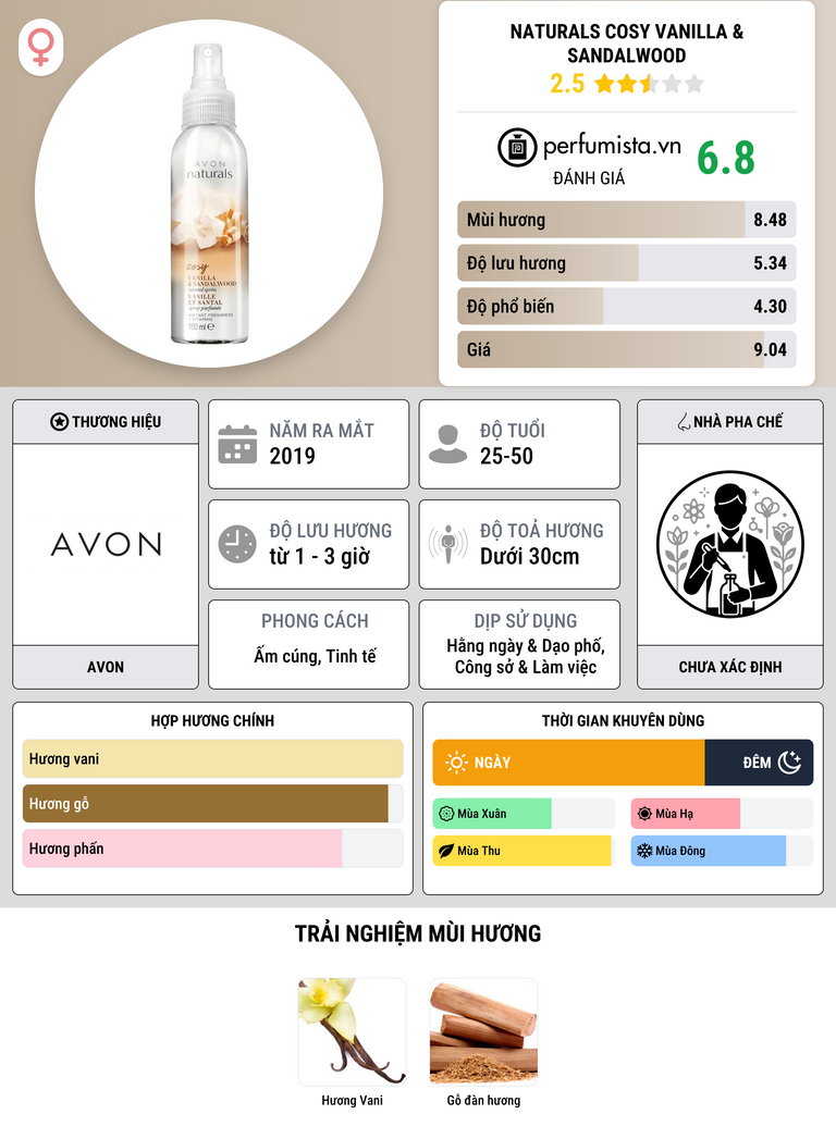 Thông tin chi tiết Naturals Cosy Vanilla & Sandalwood