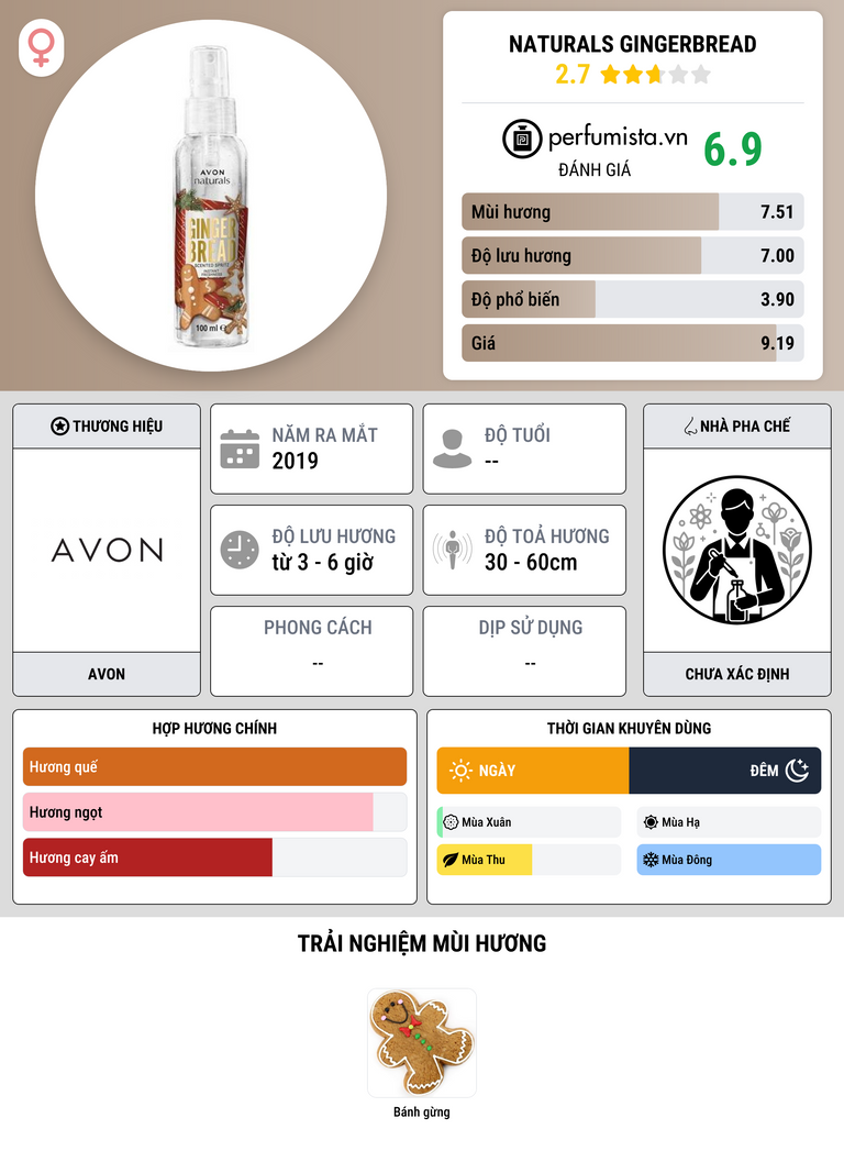 Thông tin chi tiết Naturals Gingerbread