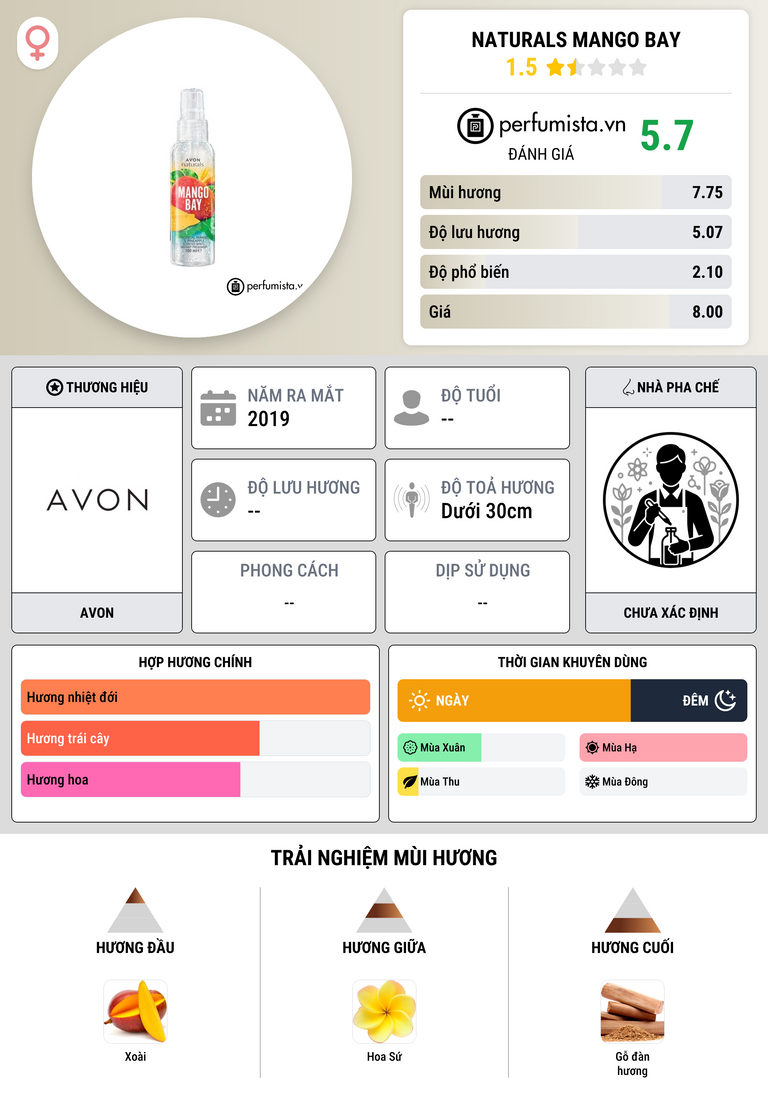 Thông tin chi tiết Naturals Mango Bay