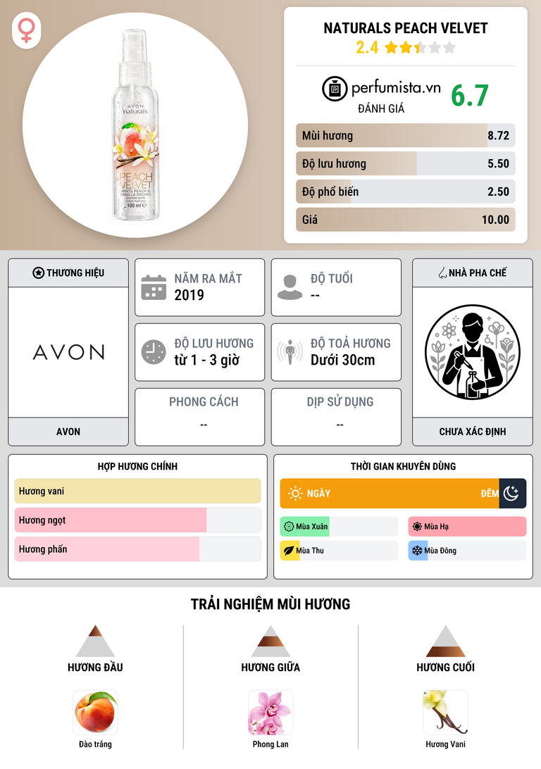 Thông tin chi tiết Naturals Peach Velvet