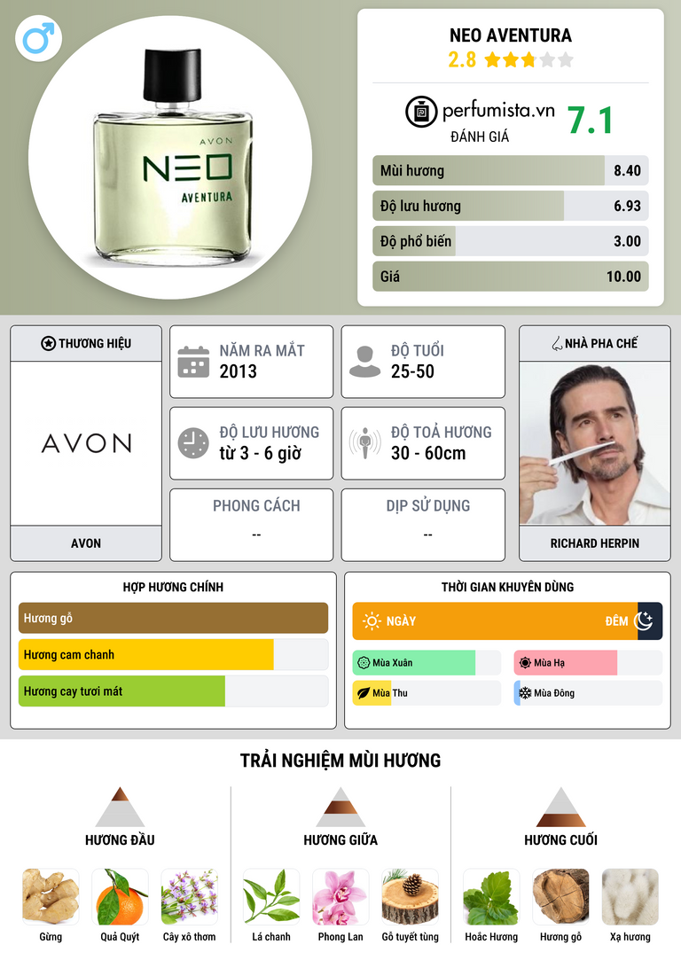 Thông tin chi tiết Neo Aventura