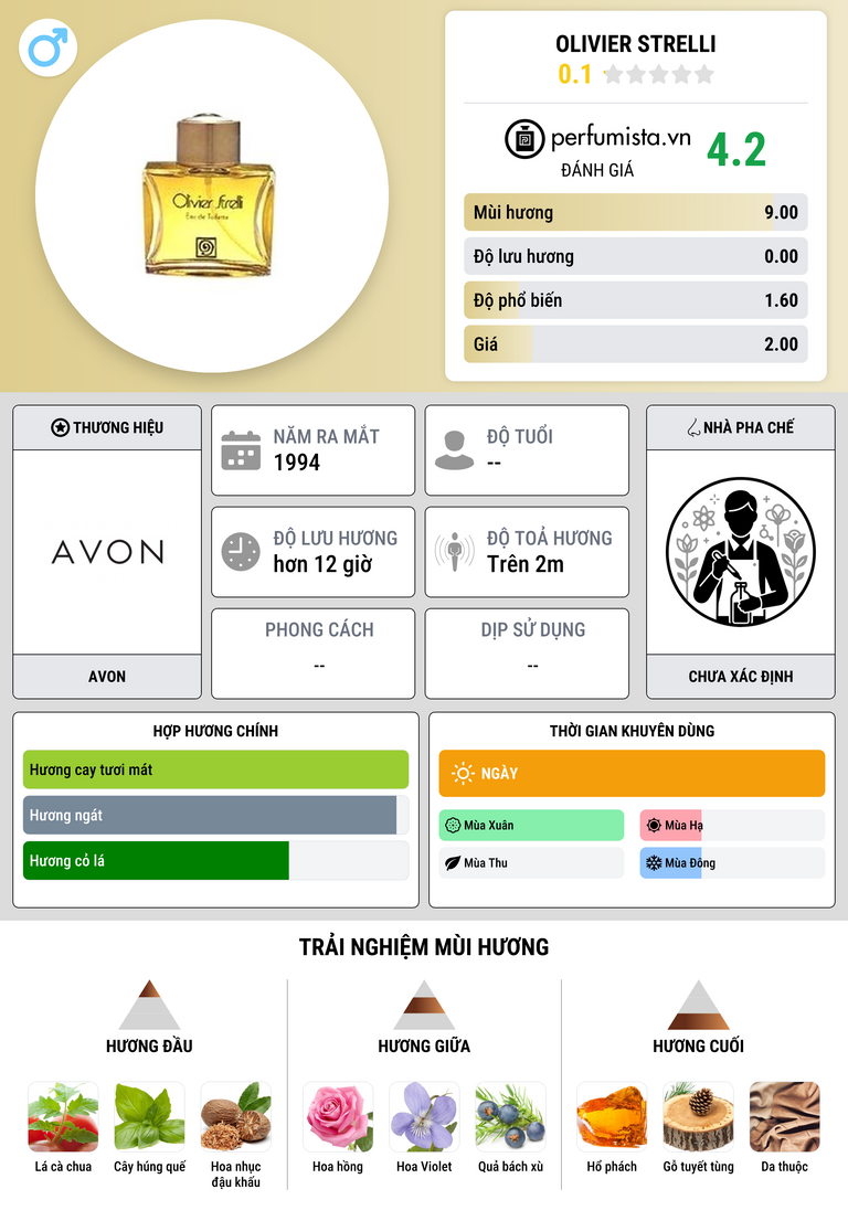 Thông tin chi tiết Olivier Strelli