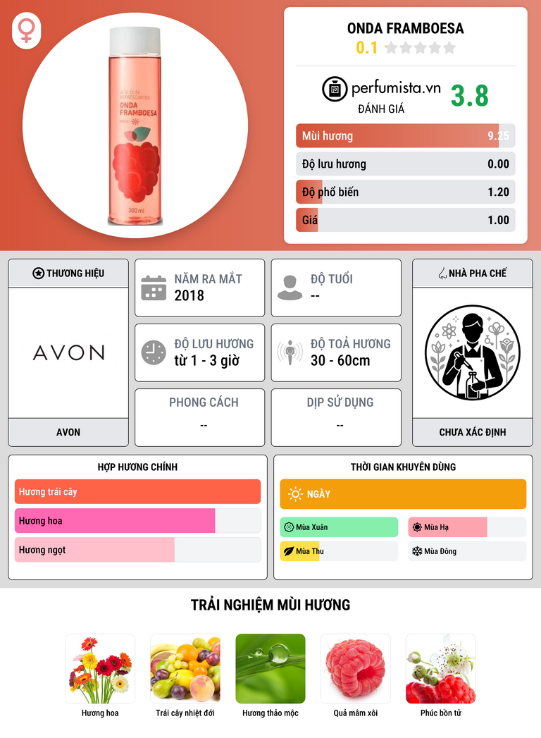 Thông tin chi tiết Onda Framboesa