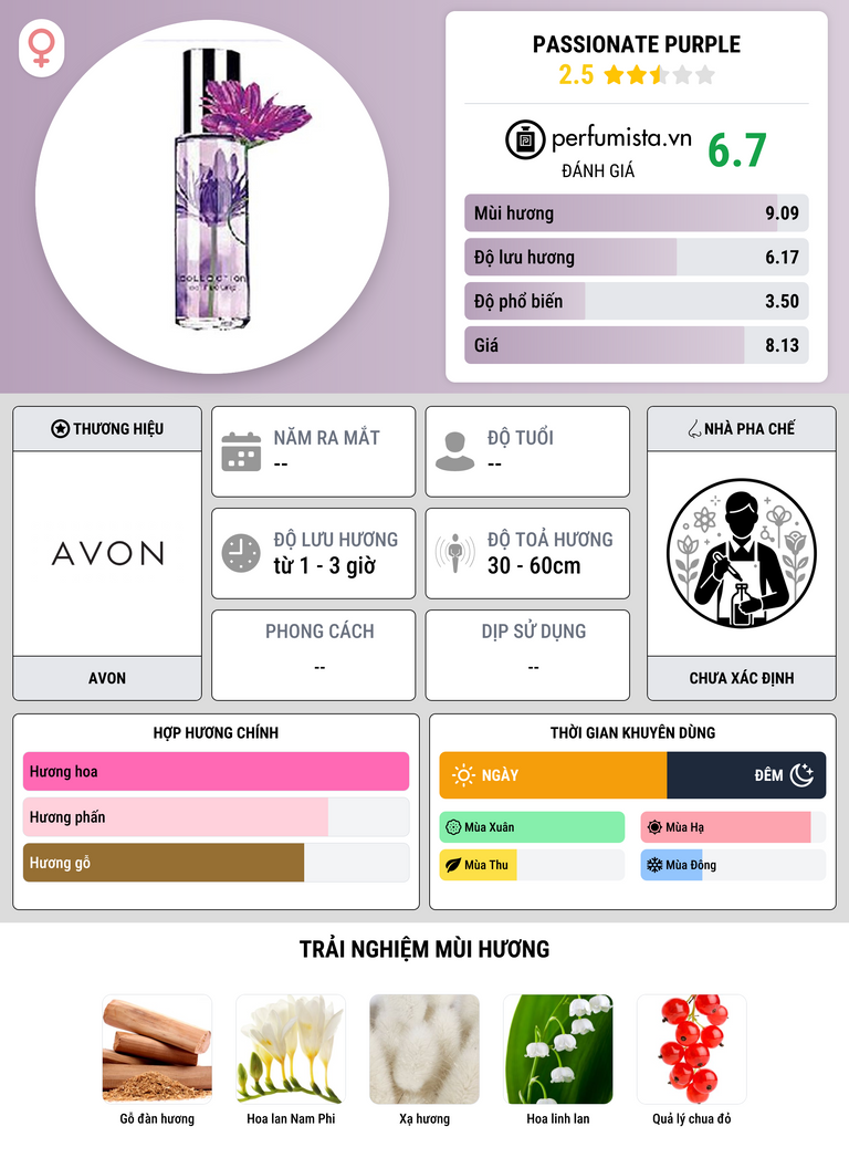 Thông tin chi tiết Passionate Purple