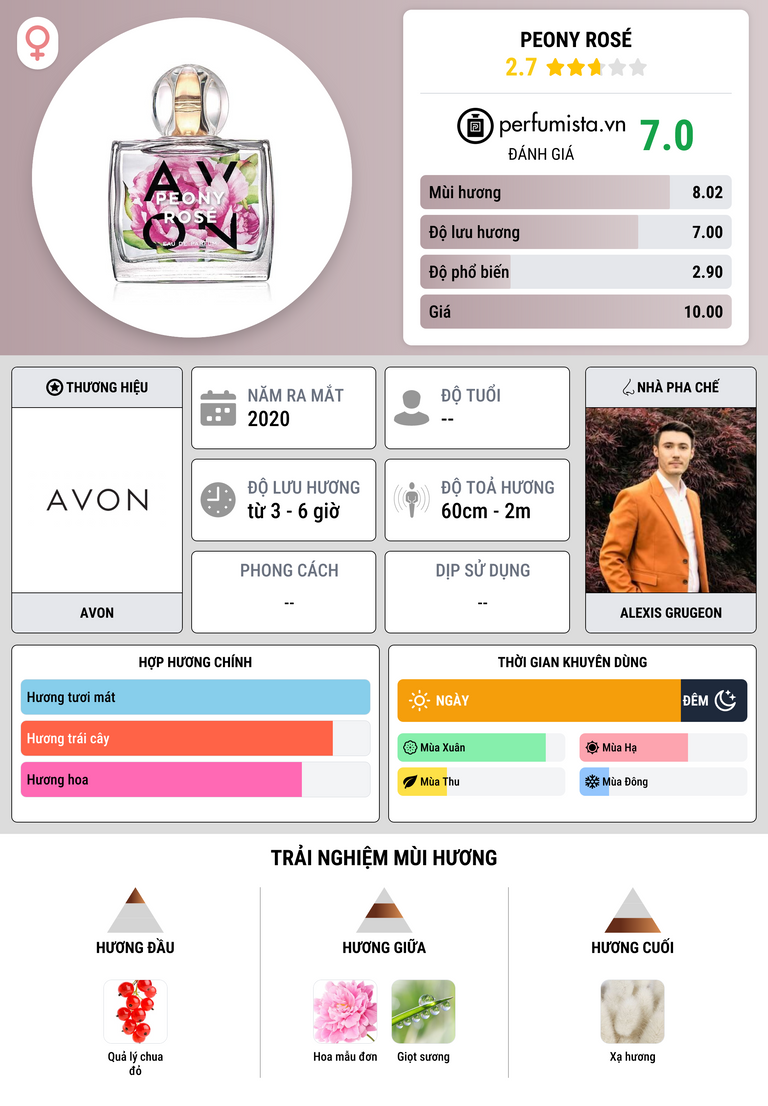Thông tin chi tiết Peony Rosé