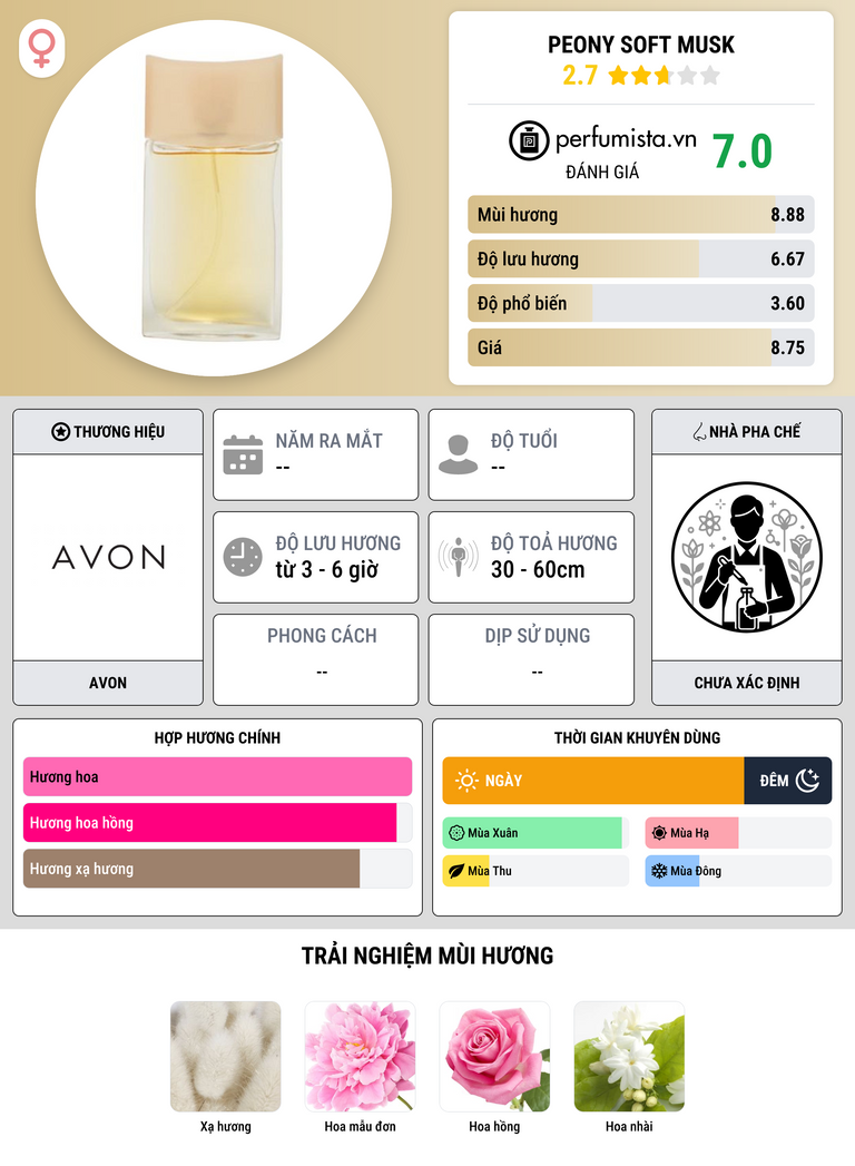 Thông tin chi tiết Peony Soft Musk