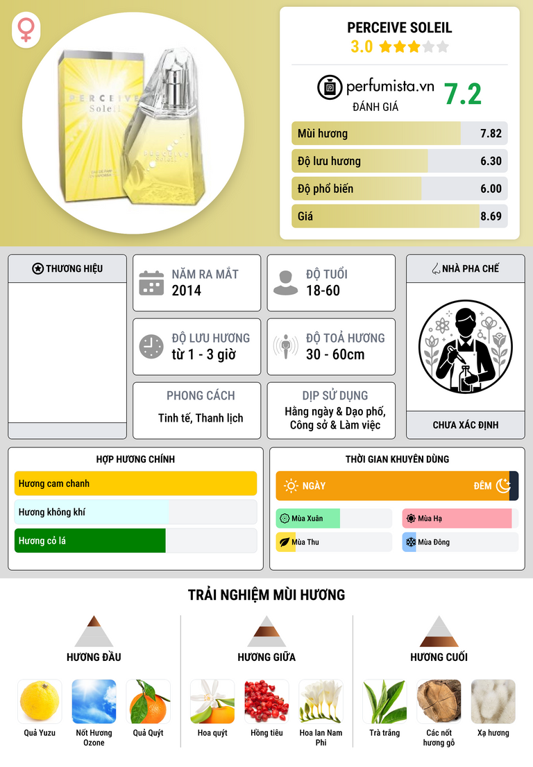 Thông tin chi tiết Perceive Soleil