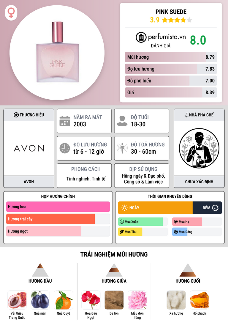 Thông tin chi tiết Pink Suede
