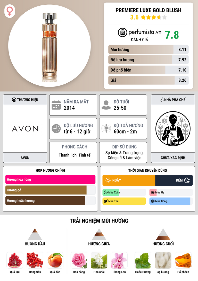 Thông tin chi tiết Premiere Luxe Gold Blush