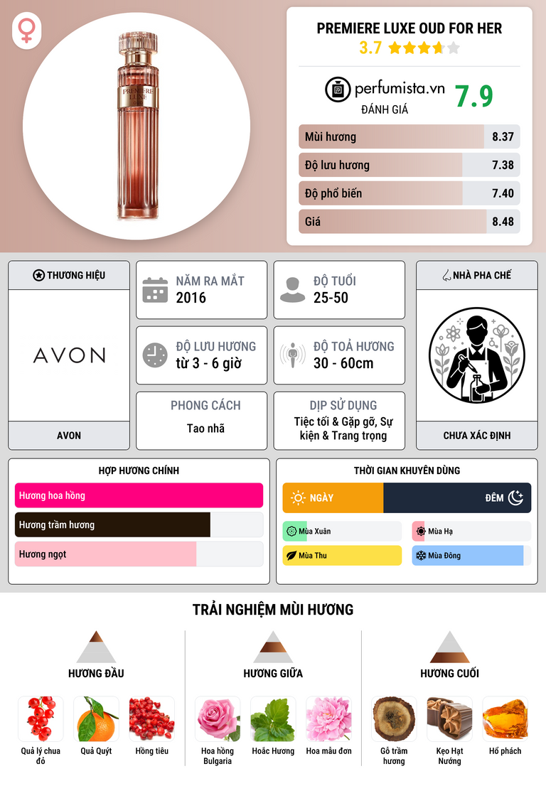 Thông tin chi tiết Premiere Luxe Oud for Her