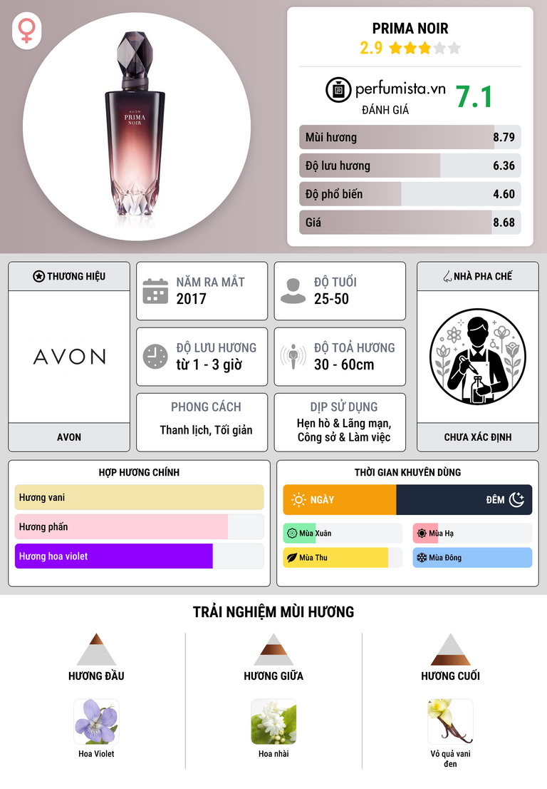 Thông tin chi tiết Prima Noir